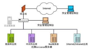 红旗Asianux服务器3安全套件 北京中科红旗软件技术有限公司的企业级应用服务器解决方案